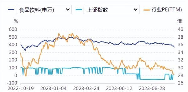 食品饮料周报：行业消费情绪有望在2024年延续复苏