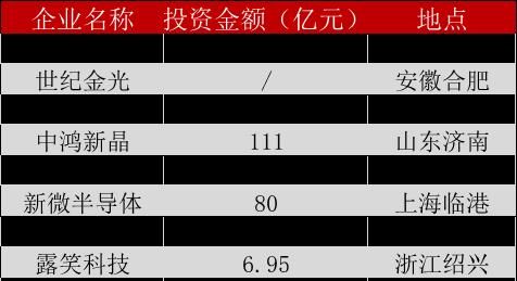  井喷|8家公司投资430亿，第三代半导体项目井喷