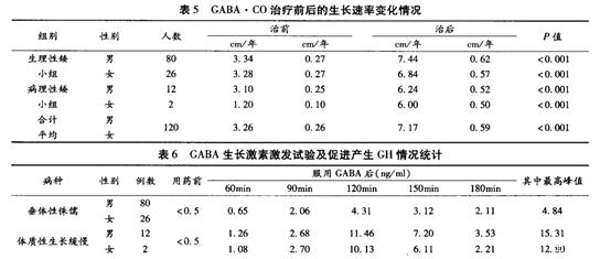  孩子身高|孩子如何长高高？父母想知道的营养秘籍在这里！别傻傻只会补钙了