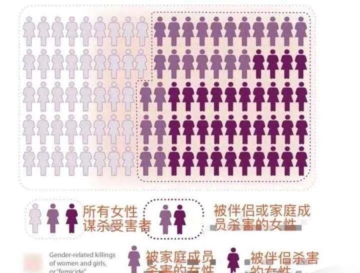  男性|南京失联女大学生被男友杀害：教育男性比驯化女性重要1000倍！