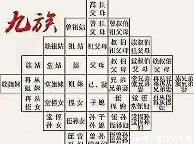 刑罚|秦朝刑法有多严峻，死刑种类非常多，都很残忍