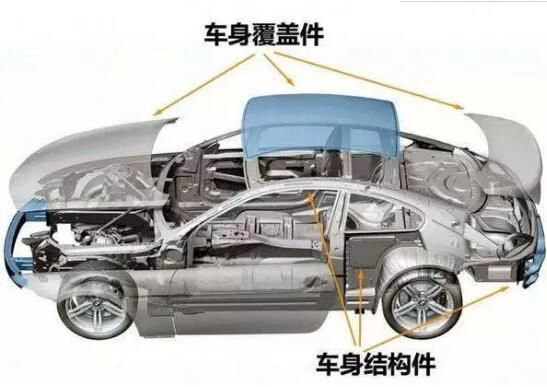  检查|【小白必看（1）】买二手车外观该如何检查