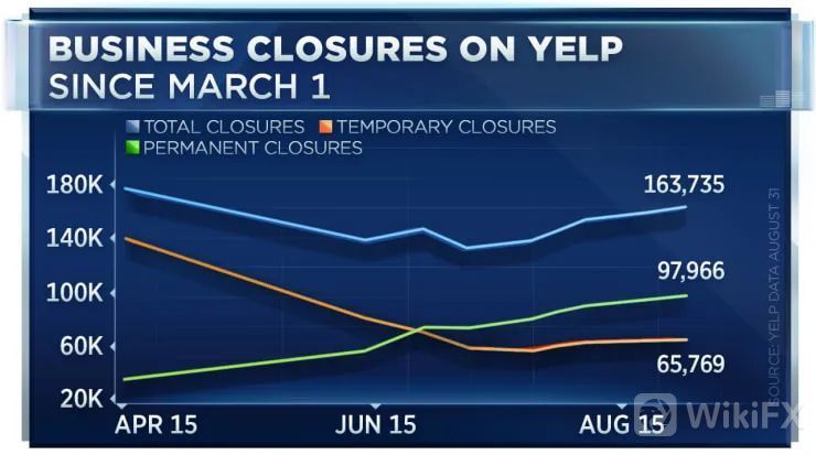  担心|崩盘开始了？美国最担心的事发生了！