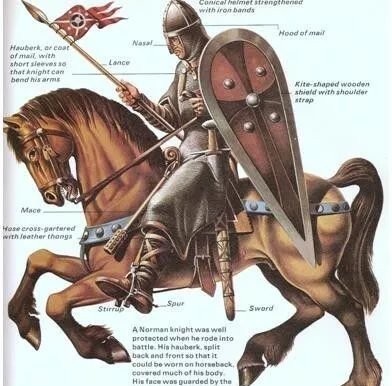 哈罗德|诺曼征服英格兰的决定性战役:黑斯廷斯战役