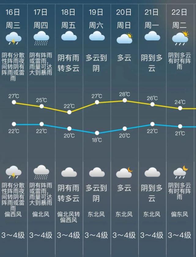 今夜|松江人注意！暴雨正在路上，今夜到明天雷雨交加