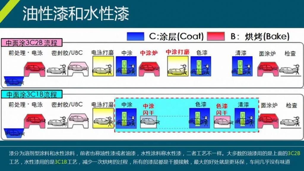  不值一提|好看的皮囊不值一提？车漆第一个不答应！