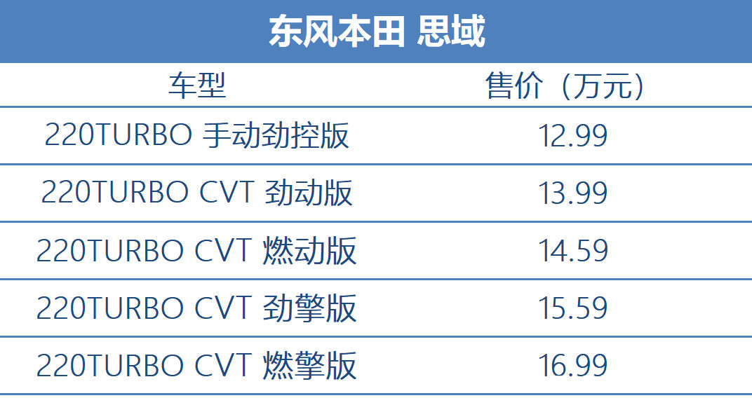  赛拉|科鲁泽便宜，思域够猛，昂克赛拉够帅，你喜欢哪款？