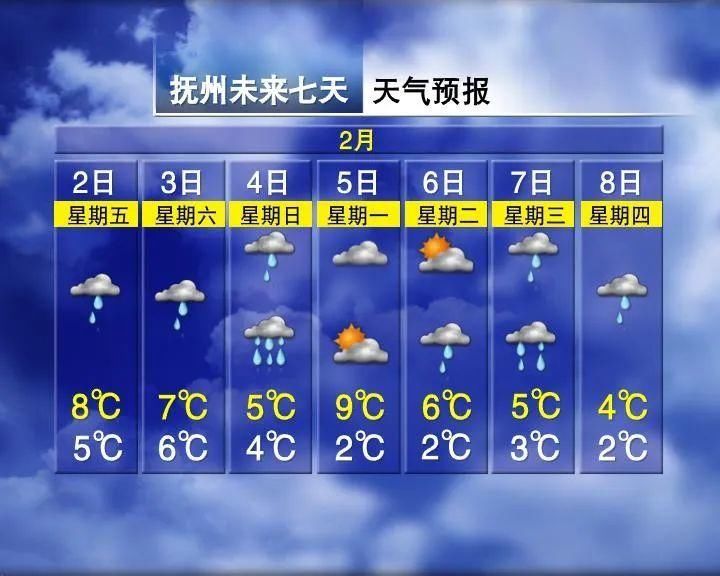 最低-6°C！江西要下雪了！未来7天有6天都在降雪