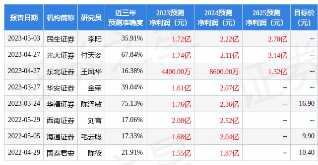 中文在线：5月11日召开分析师会议，包括知名机构淡水泉的多家机构参与