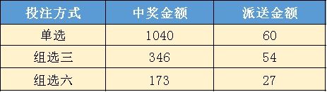 方式|【关注】超甜的3000000元大派送来啦!请认准这3种投注方式!