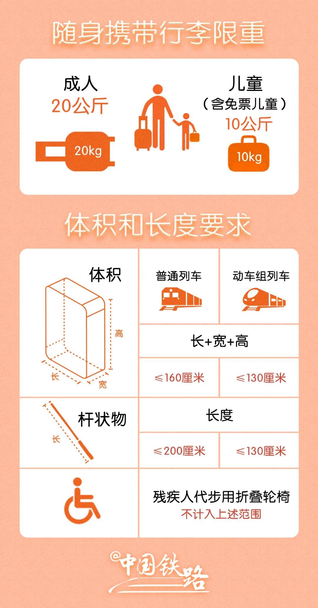 注意！今起至8月9日24时，乘坐火车来成都要实行落地安检