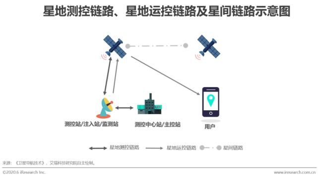 回顾|【回顾】2020年中国卫星导航行业研究报告