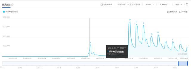  乘风破浪|《乘风破浪的姐姐》快播完了，30+姐姐的商业价值“飞升”了吗？