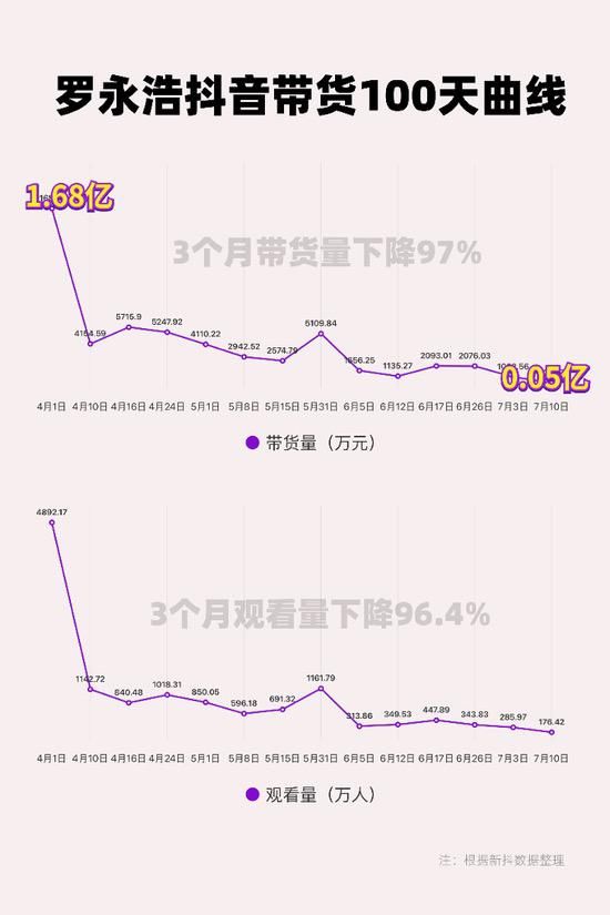 节目|带货能力被质疑的老罗，更需要在抖音上讲脱口秀