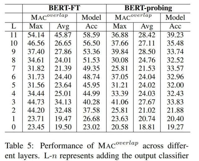  BERT|常识知识确能被捕获，西湖大学博士探究BERT如何做常识问答