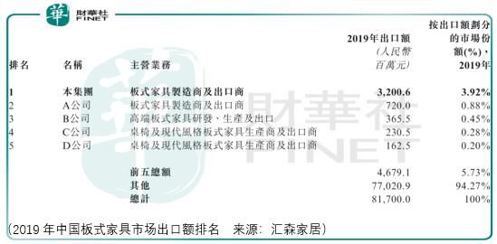 投资|【IPO透视】股息投资, “三闯”港交所的汇森家居适合你