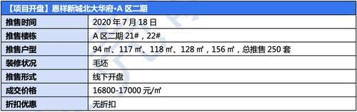  实时|自贸省会·实时关注·一周简报