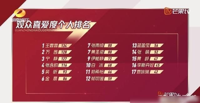  皇族|《浪姐》再捧皇族的她们，这节目就真糊了