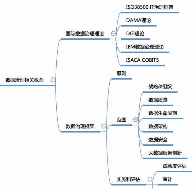  知识|建议收藏！一张图建立全面的大数据知识体系