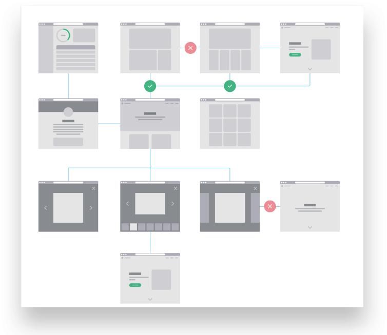 整理|最全产品设计工具整理，你都掌握了吗？