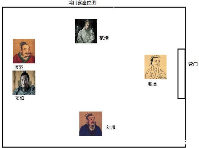 范增|鸿门宴上项羽赏赐给樊哙的生猪腿,实际上可能是熟的?