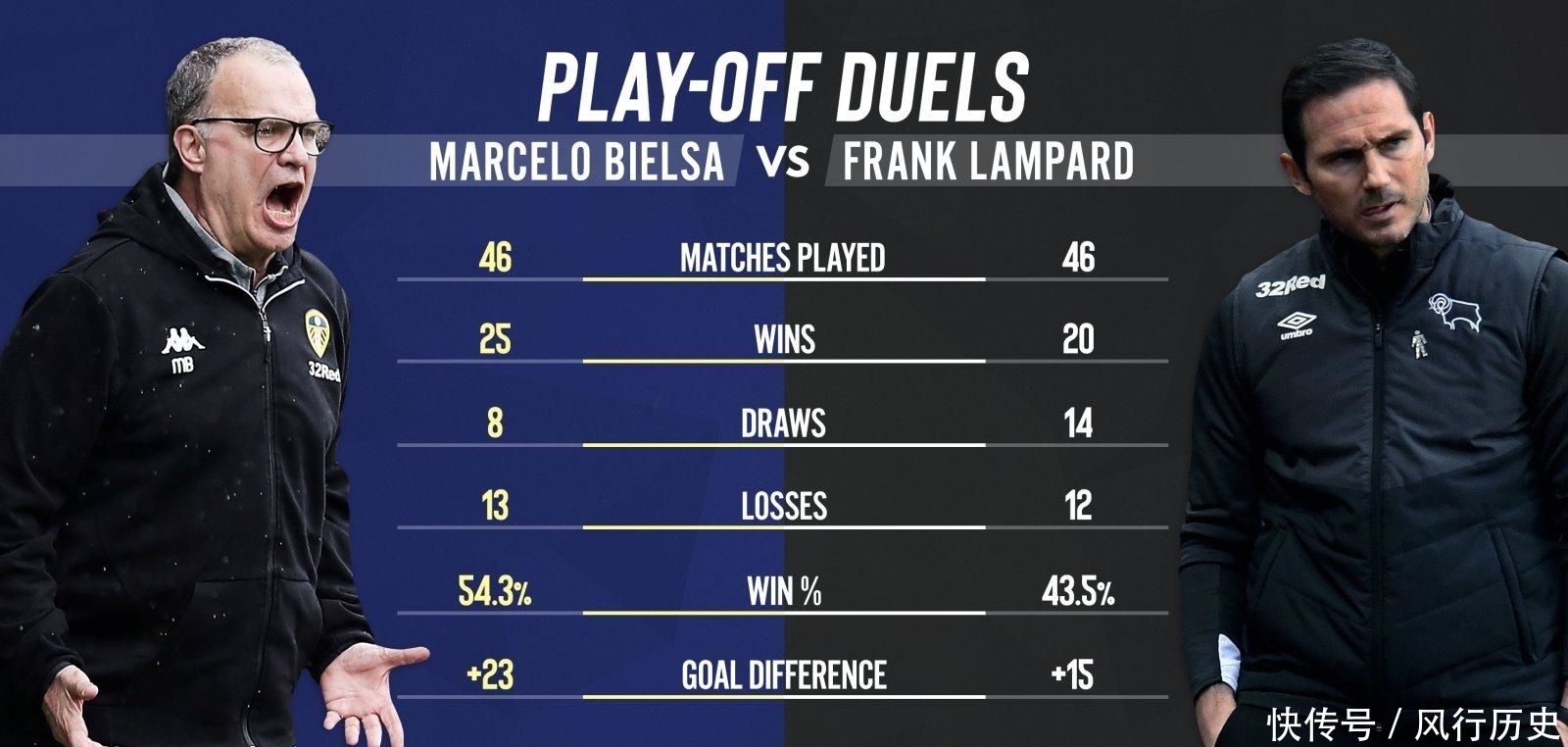 谍报系统|采用谍报战,对曼联100%胜率的贝尔萨,将为下季英超带去哪些改变