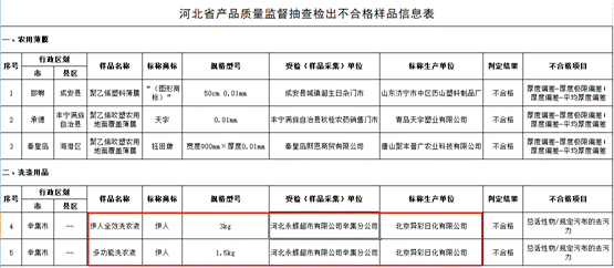 抽检|伊人牌洗衣液抽检不合格 去污力不达标