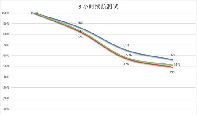 国产|华为OPPO小米“超大杯”巅峰对决！国产头牌你翻谁