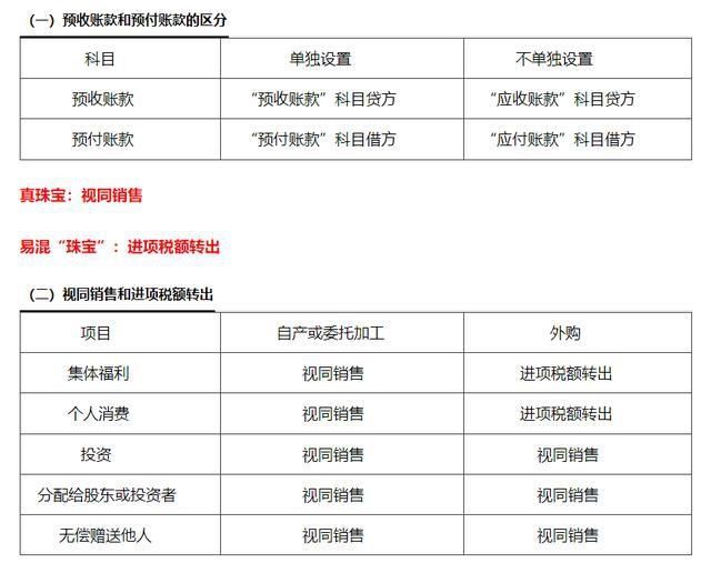  混点|东奥：明星大侦探之《初级会计实务》易混点首秀，快来看