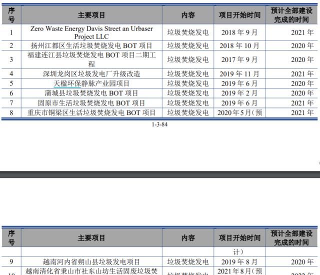 上市公司|三家高成长冷门公司，买不买？