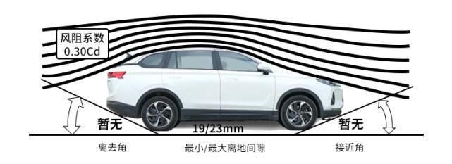 SUV|这款20多万的国产SUV，科技感很强实力真心不错！