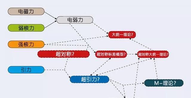  镜像|物质和反物质是拥有相反电荷的两个镜像