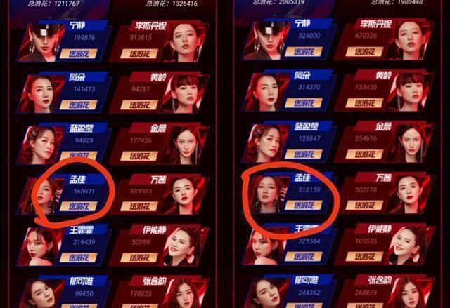  暂夺|《浪姐》成团个人榜：孟佳逆袭暂夺C位，阿朵凭一己之力扭转大局