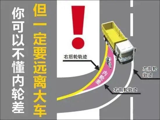  讲究|远离大车都知道！超越大车有讲究！所谓的安全距离标准到底为何？