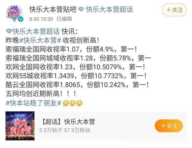 和颂传媒|王一博赵丽颖同台，快本收视率夺冠，23年过去还没有综艺赢过快本