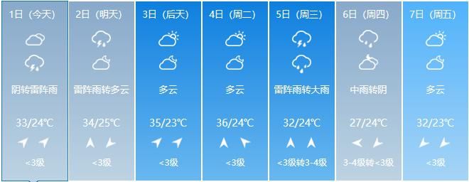  到货|雷雨将“到货”！雄安人注意防范