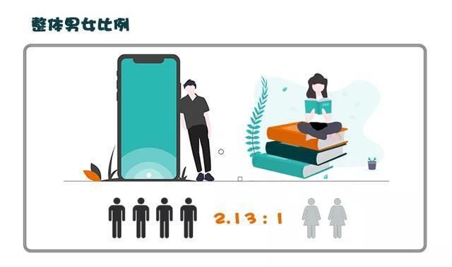 复旦|12所大学研究生男女比例：西工大最高，南科大其次，复旦最均衡