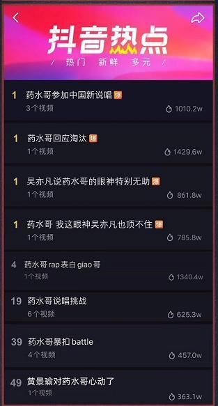  投票|《新说唱》网友为药水哥投票复活被喷：搞笑一下就行了，不要太过