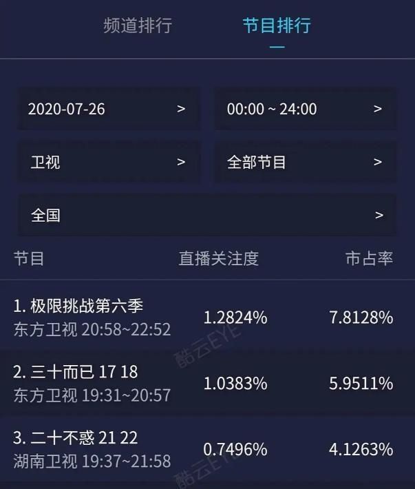  要犯|《极限挑战》第六季收官，the9成员助阵极限男团，尴尬癌都要犯了