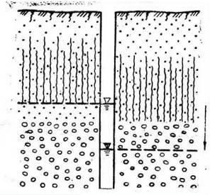 建员|一文读懂地下水 ｜ 建员讲堂