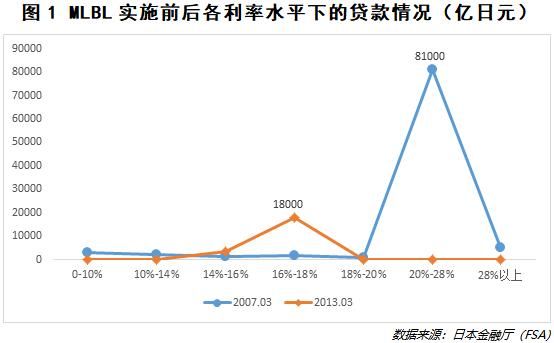 民间|下调民间借贷利率上限,谁最受伤?