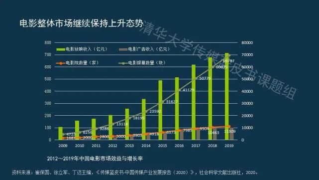  蓝皮书|传媒蓝皮书：传媒各领域呈现“视频化”和“直播化”趋势