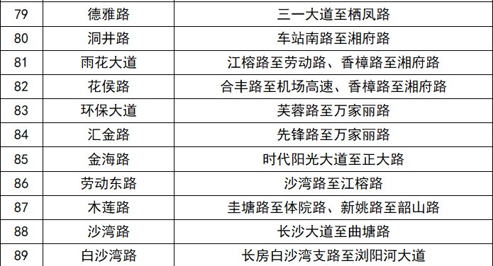 驾驶人，6月22日起，长沙新增180条违停严管路段