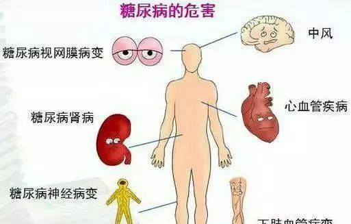  很着急|网友求助：血压血糖控制差自己不在乎，家人很着急，医生来帮忙