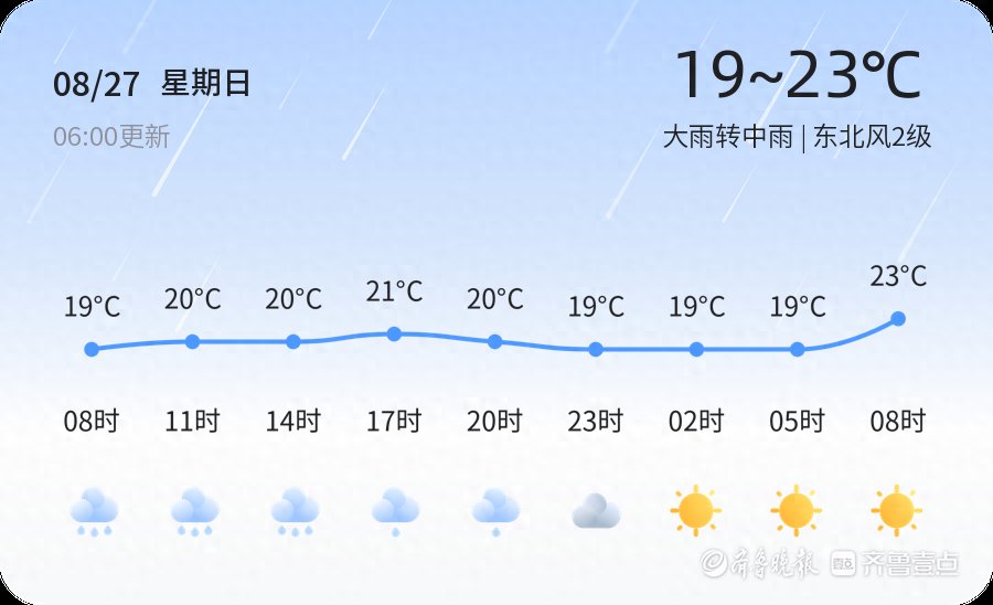 【聊城天气预警】8月27日东阿发布蓝色暴雨预警，请多加防范