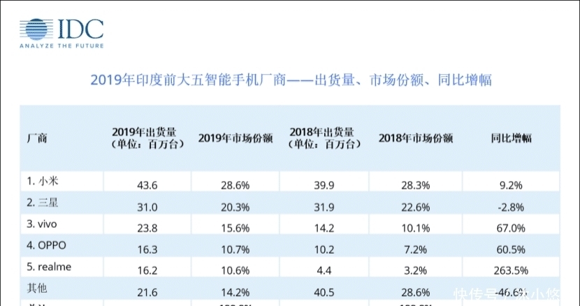  手机|手机厂商迎来“二胎”时代