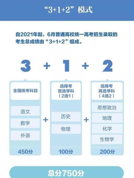  相差近|新高考12种选科组合分析，不同组合专业覆盖率相差近50%