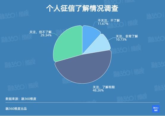  Ta|违反抗疫政策该不该纳入征信？你了解Ta吗？