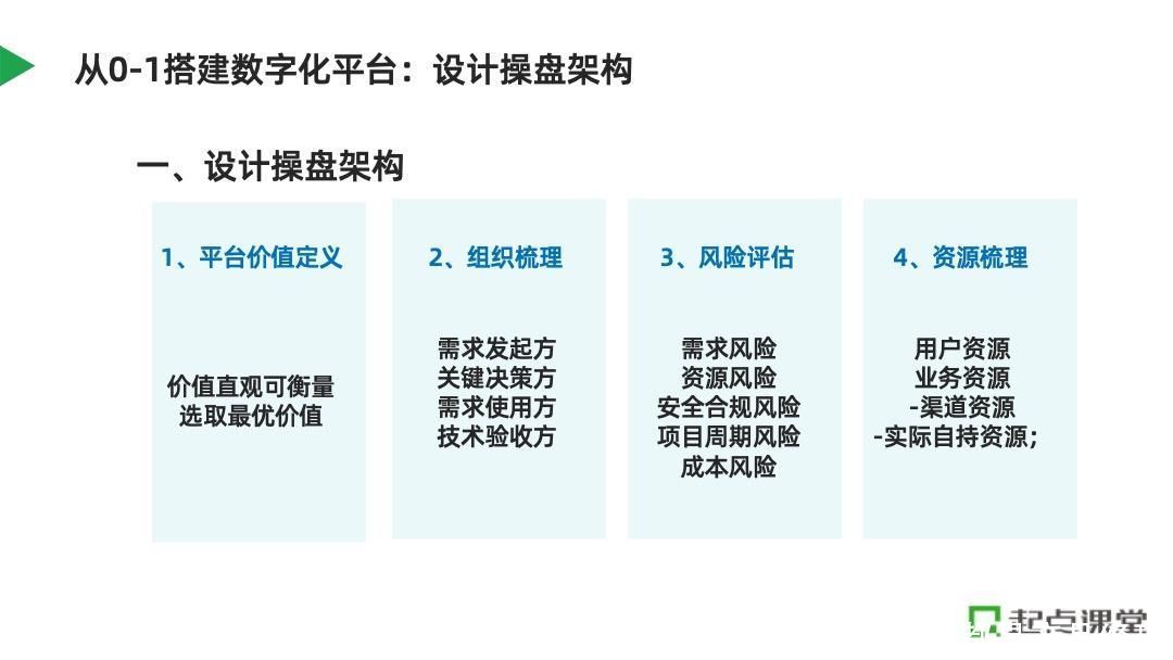 B端数字产品经理，如何从0-1搭建数字化平台？