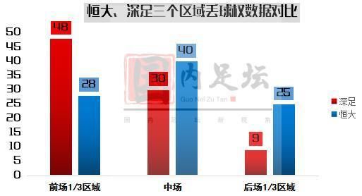  广州恒大|深度：深足高压逼抢险让恒大崩盘，卡纳瓦罗“蛇打七寸”逃脱升天